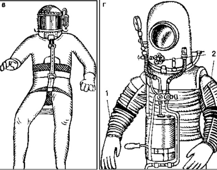 История развития космических скафандров России. Ч.1 Первые разработки - Моё, Cat_cat, История, Скафандр, СССР, Космос, Мат, Длиннопост