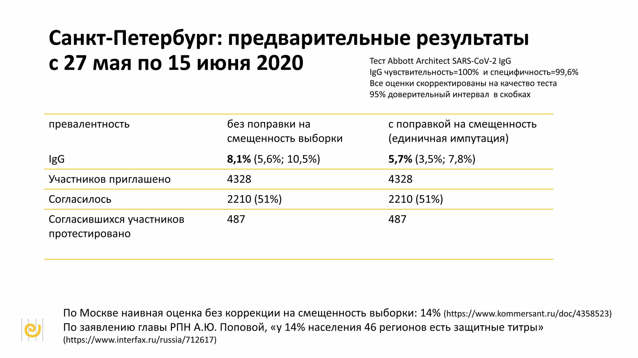 Реальное число переболевших COVID на примере мегаполиса | Пикабу