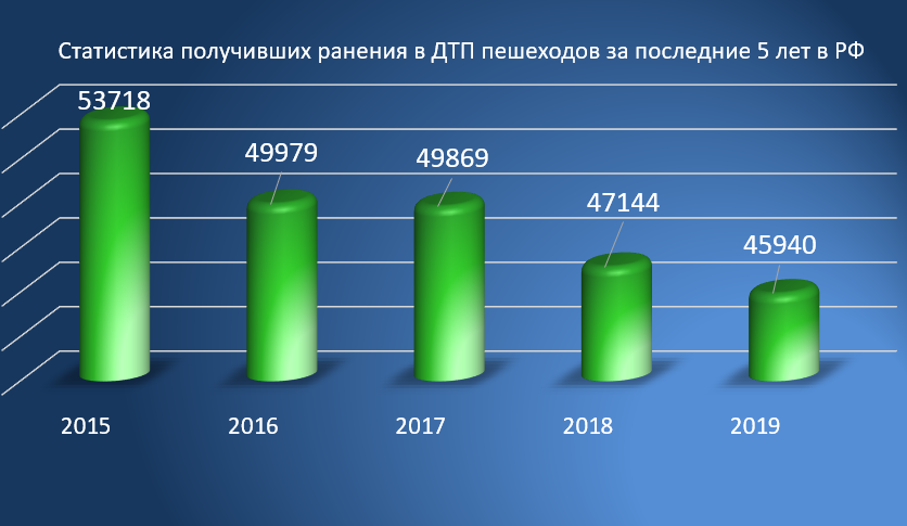 Russia is one of the first countries in the world where the projection of road markings is used in practice - My, Crosswalk, Road sign, Road markings, Light projection, Innovations, Video, Longpost