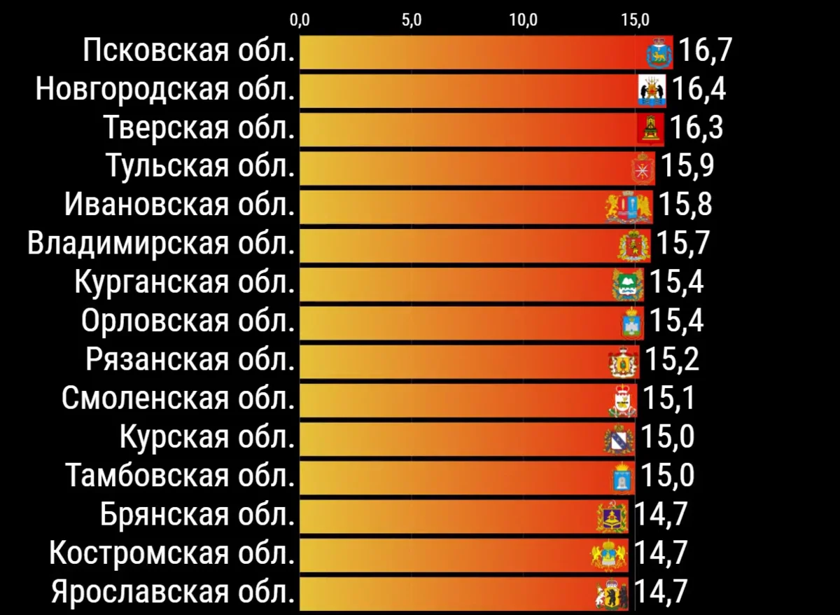 Why is the highest mortality rate recorded in the regions of the European part of Russia? - My, Statistics, Regions, Russia, Mortality, Video, Longpost