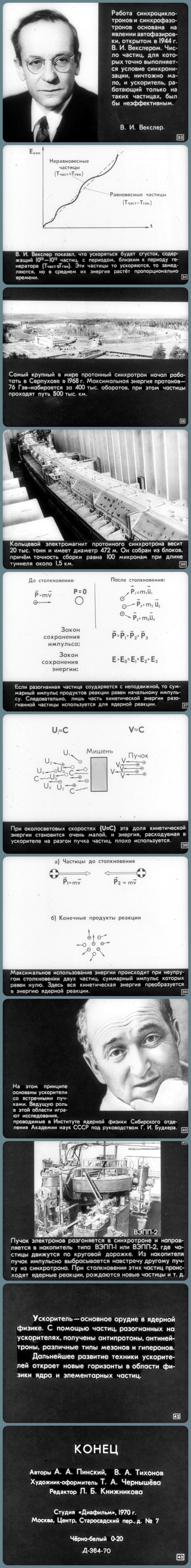 Ускорители заряженных частиц (1970) - СССР, Длиннопост, Прошлое, Картинка с текстом, Диафильмы, Физика