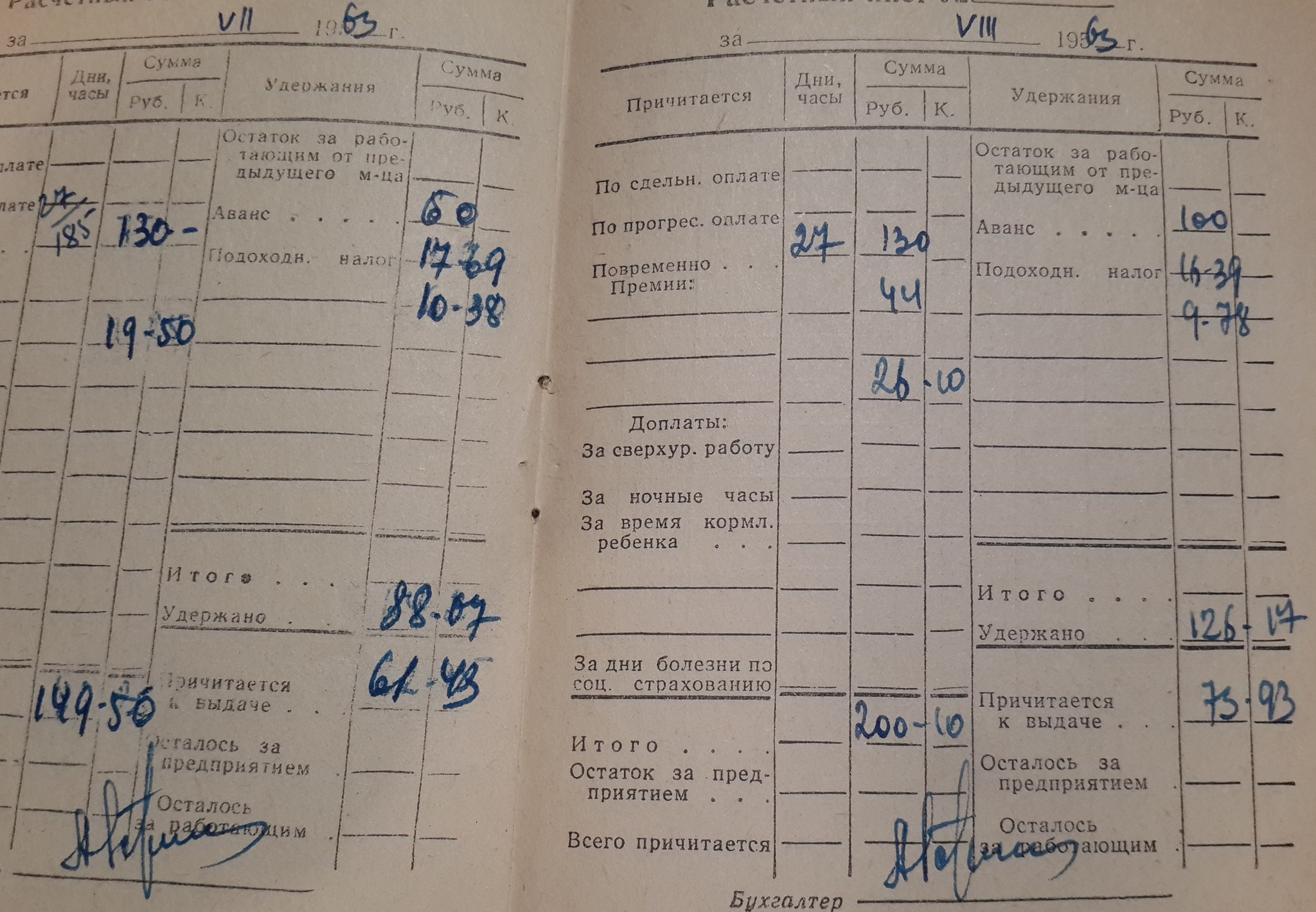 About Soviet salaries - Past, Salary, the USSR, Longpost