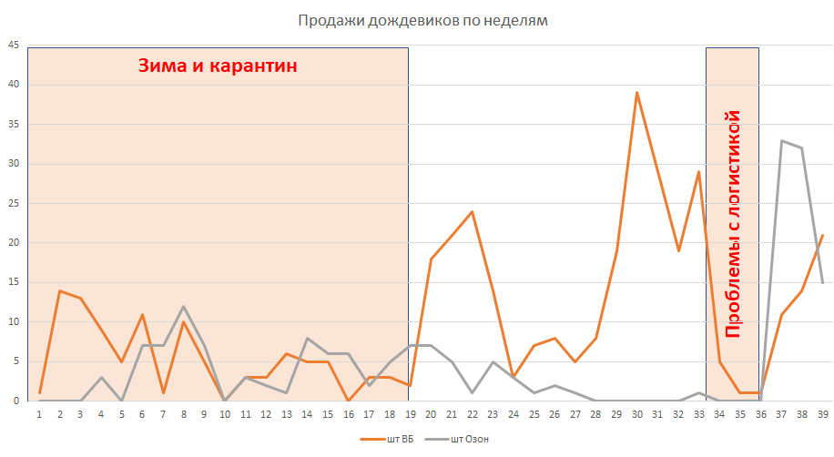 Бизнес с Китаем: первые 100к прибыли - Моё, Бизнес, Китай, Видео, Длиннопост