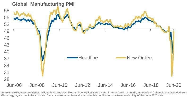 Features of the national economy - Economy, USA, Russia, Politics, Longpost