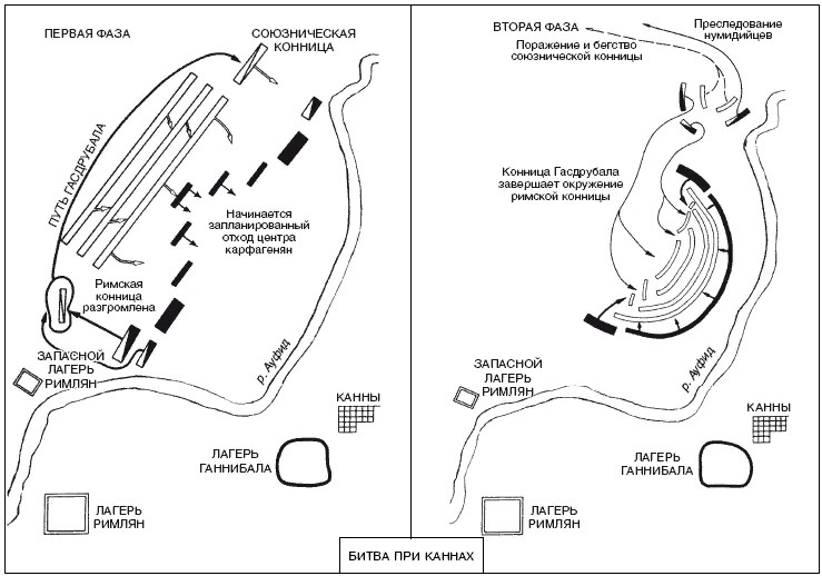 Реферат: Битва при Каннах