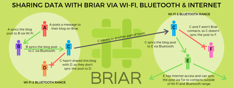 Freedom for the bytes - Republic of Belarus, Elections, Disconnection, Blocking, Censorship, Longpost, Protests in Belarus, Politics