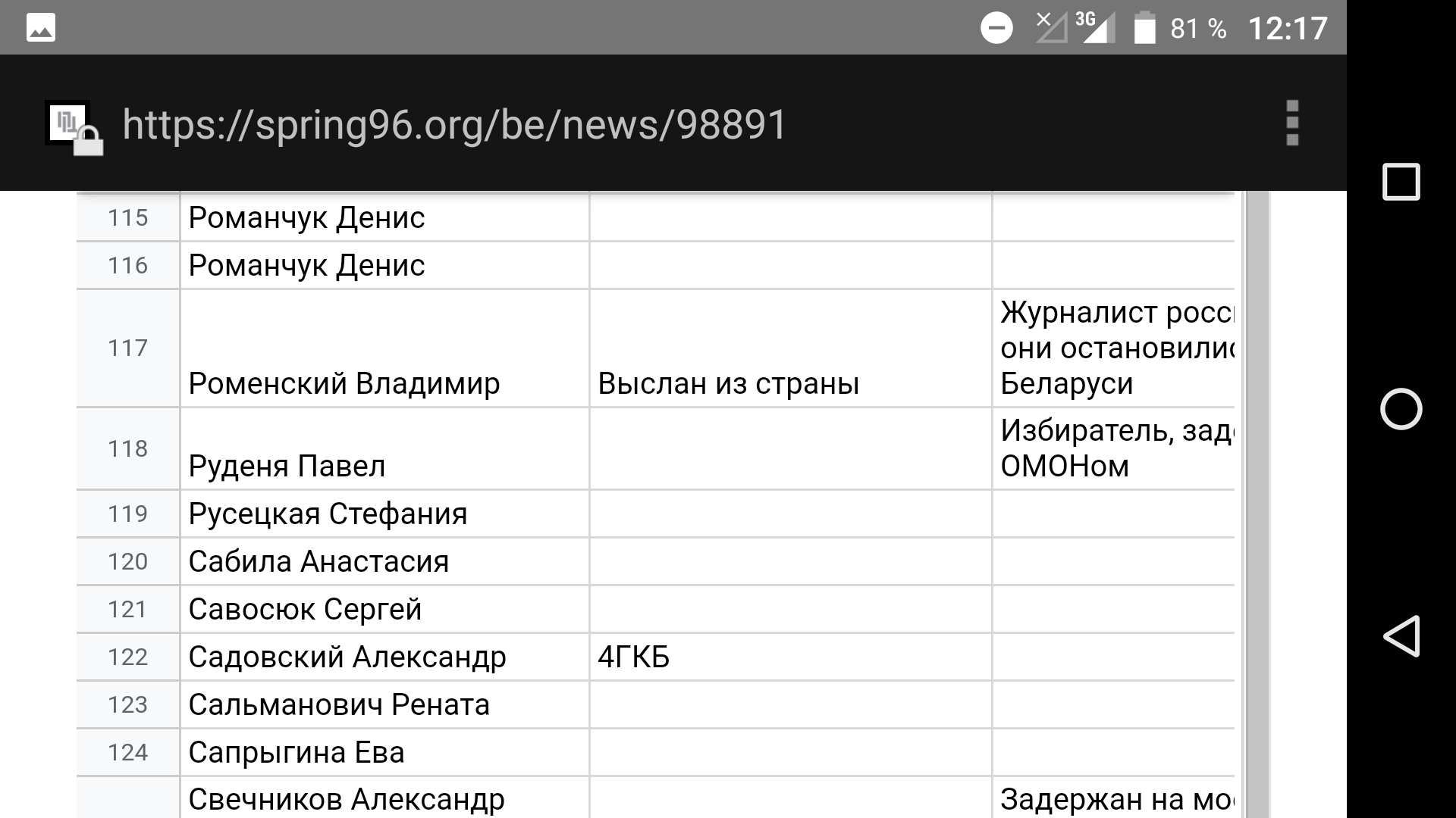 Detained in Minsk on August 9, 2020 - Republic of Belarus, Detention, Politics, Protests in Belarus, Longpost