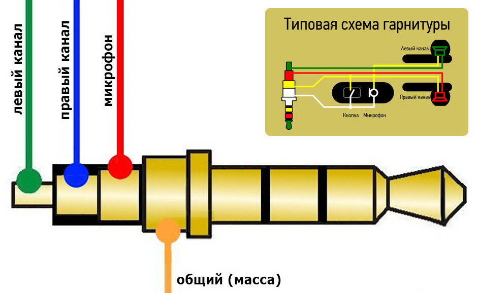 О наушниках Mi Piston и не только - Моё, Ремонт техники, Наушники, Удаленная работа, Длиннопост