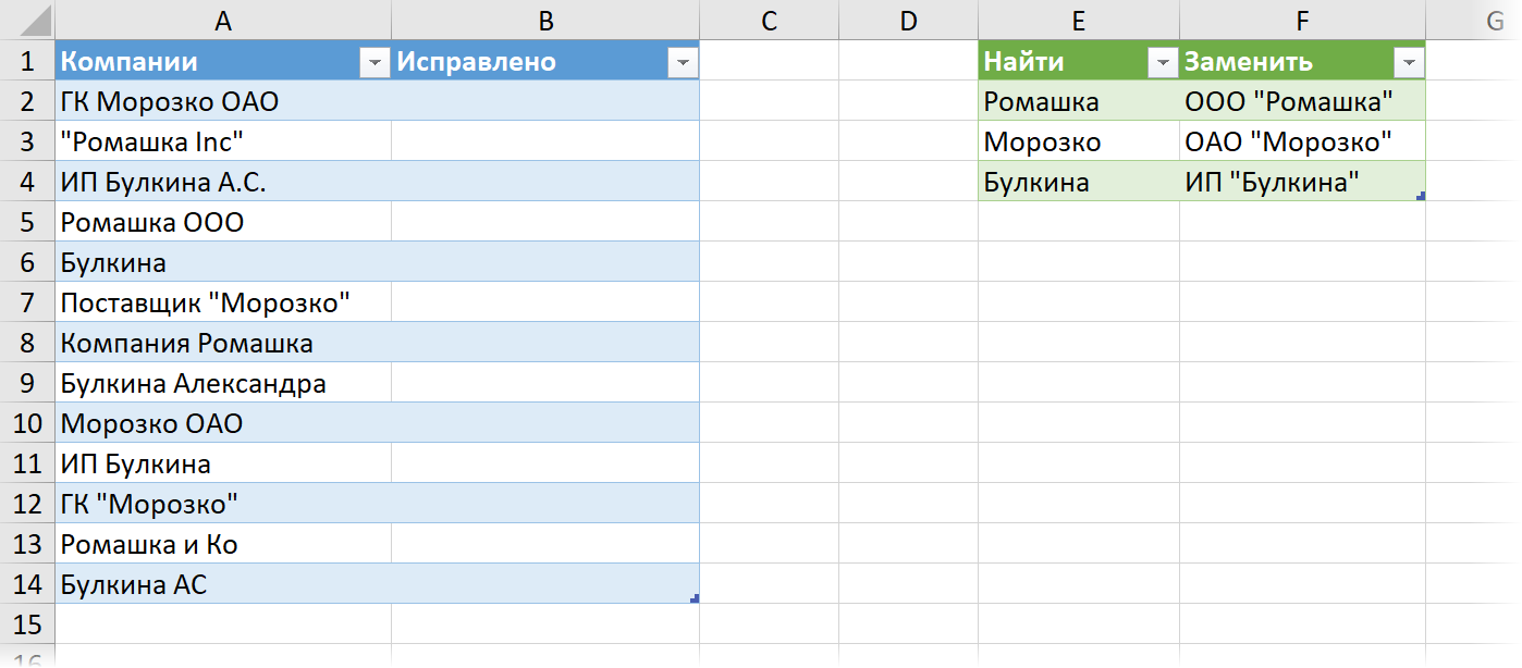 Массовая замена текста формулами в Excel | Пикабу