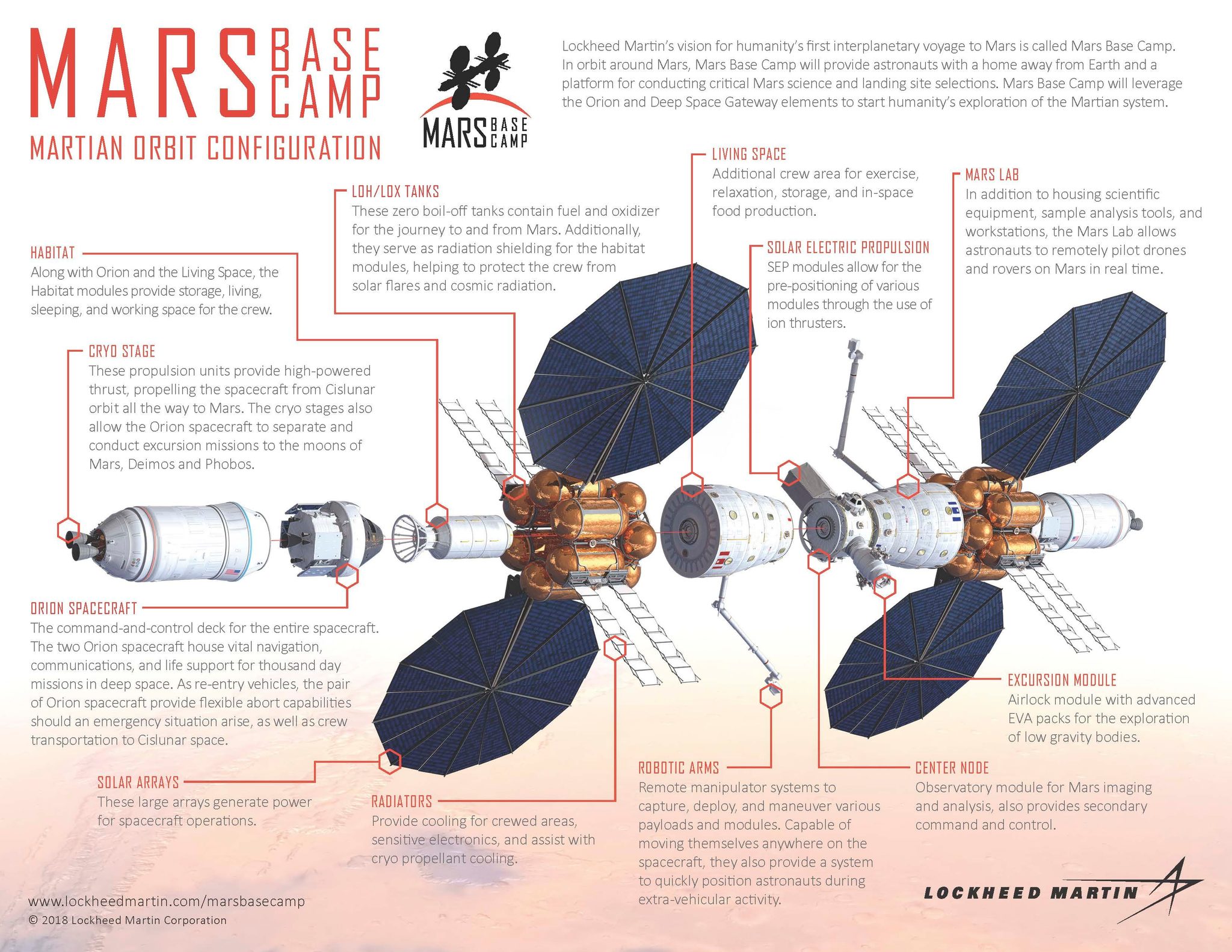 Obvious, but not used - multi-module ships - Space, Obviousness, Saturn V, NASA, Lockheed Martin, Longpost