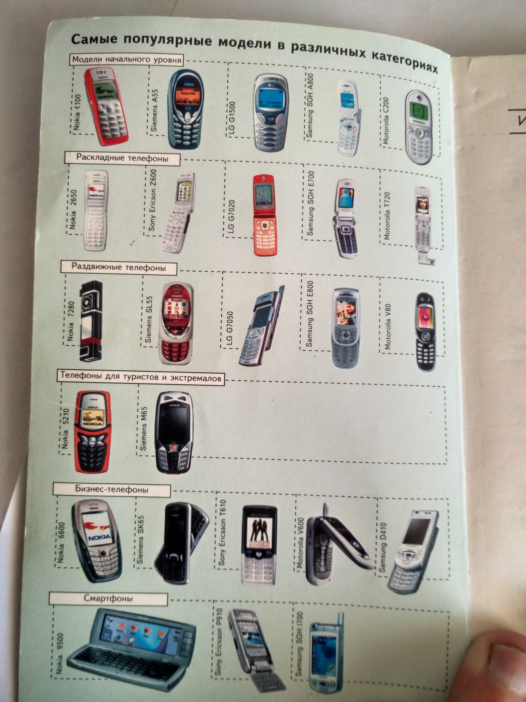 A touch of the era of push-button phones - My, Nokia, Sony ericsson, Books, Mobile phones, Smartphone, cellular, 2000s, Longpost