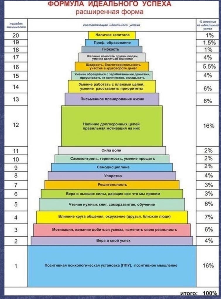 Formula for perfect success - My, Success, Alexander, Erzya, Wisdom