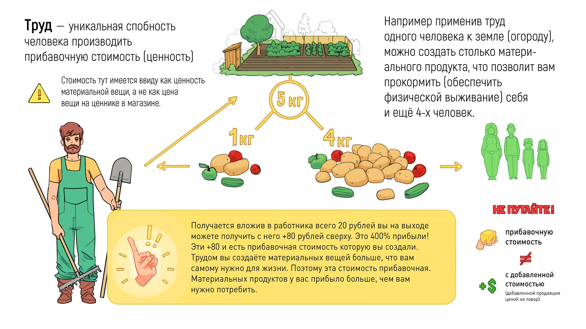 Кто кому платит на работе на самом деле? | Пикабу