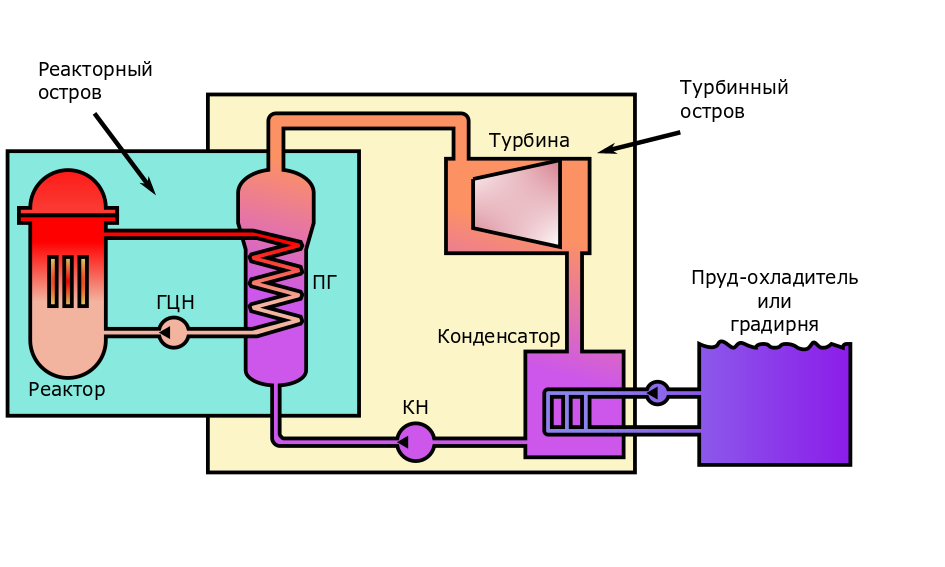 How does a nuclear power unit work? Part 1 - My, nuclear power station, Interesting, Peaceful atom, Physics, Informative, Longpost