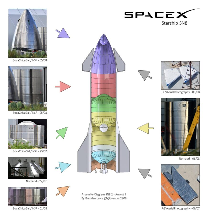 All tests with all prototypes - Elon Musk, Spacex, Starship, Longpost