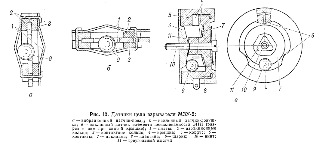 Многоцелевая мина МЗУ-2 Верба - Мины, Ловушка, Оружие, Сапер, Видео, Длиннопост