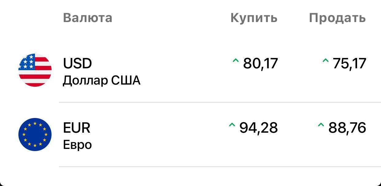 На часах тем временем | Пикабу