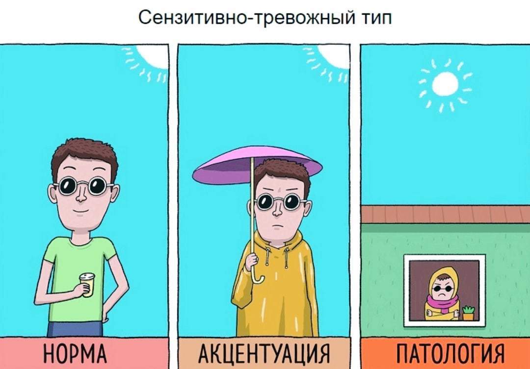 Акцентуации характера подростков