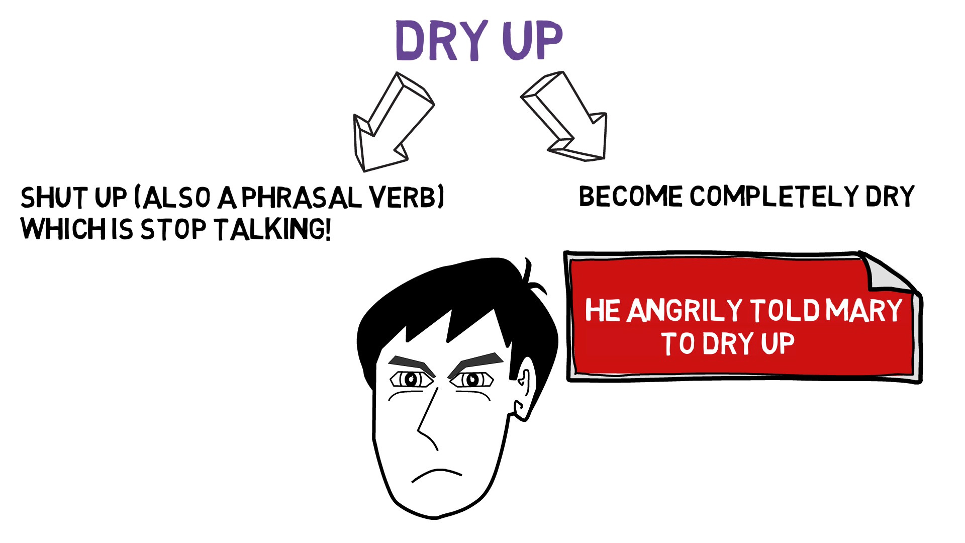 Phrasal verbs easy peasy - My, English language, Learning English, Phrasal verbs, We speak correctly, Video, Longpost