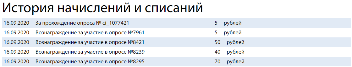 Зарабатывать в интернете для тебя какая-то шутка?! - Моё, Заработок в интернете, Легкие деньги, Анкетка