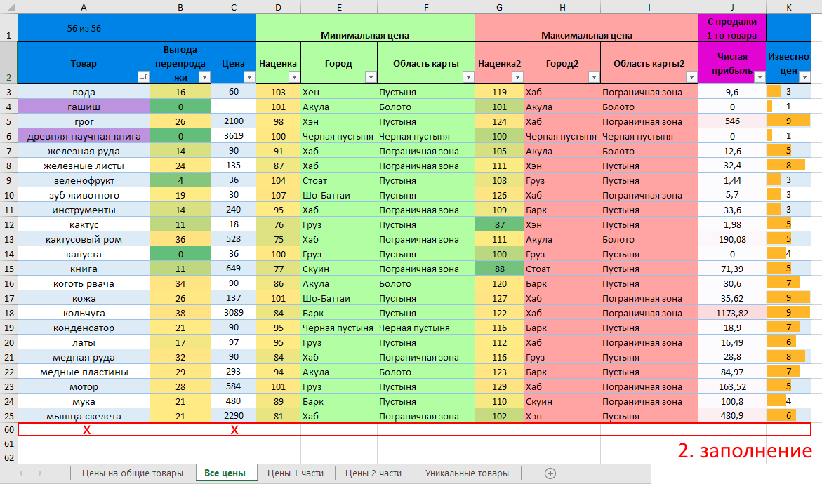 Умная торговля в Kenshi - Моё, Kenshi, Automatic, Microsoft Excel, Search protect, Поиск, Игры, Выживание, Автоматизация, Оптимизация, Сортировка, Автоматическая Сортировка, Бизнес, Гифка, Длиннопост