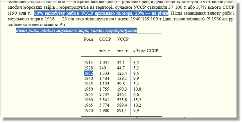 A tale about the Holodomor. Kyiv region. Part 6 - My, Hunger, 1933, Holodomor, Politics, the USSR, Ukrainian SSR, Longpost