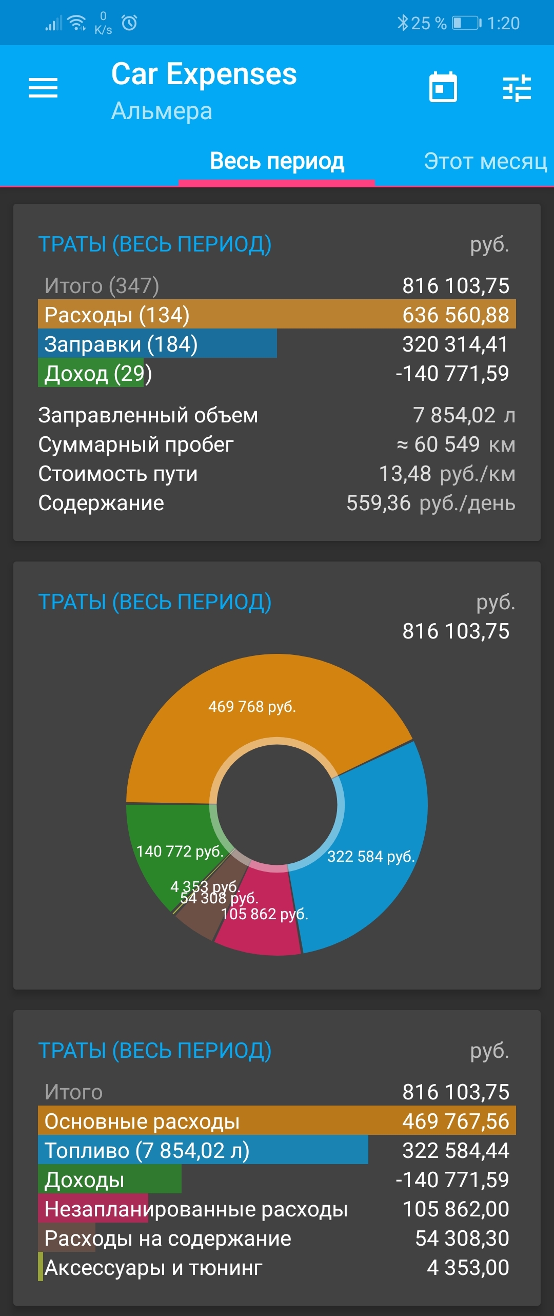 Reply to the post “Calculated the cost of owning a car” - My, Auto, Costs, Money, Reply to post, Longpost