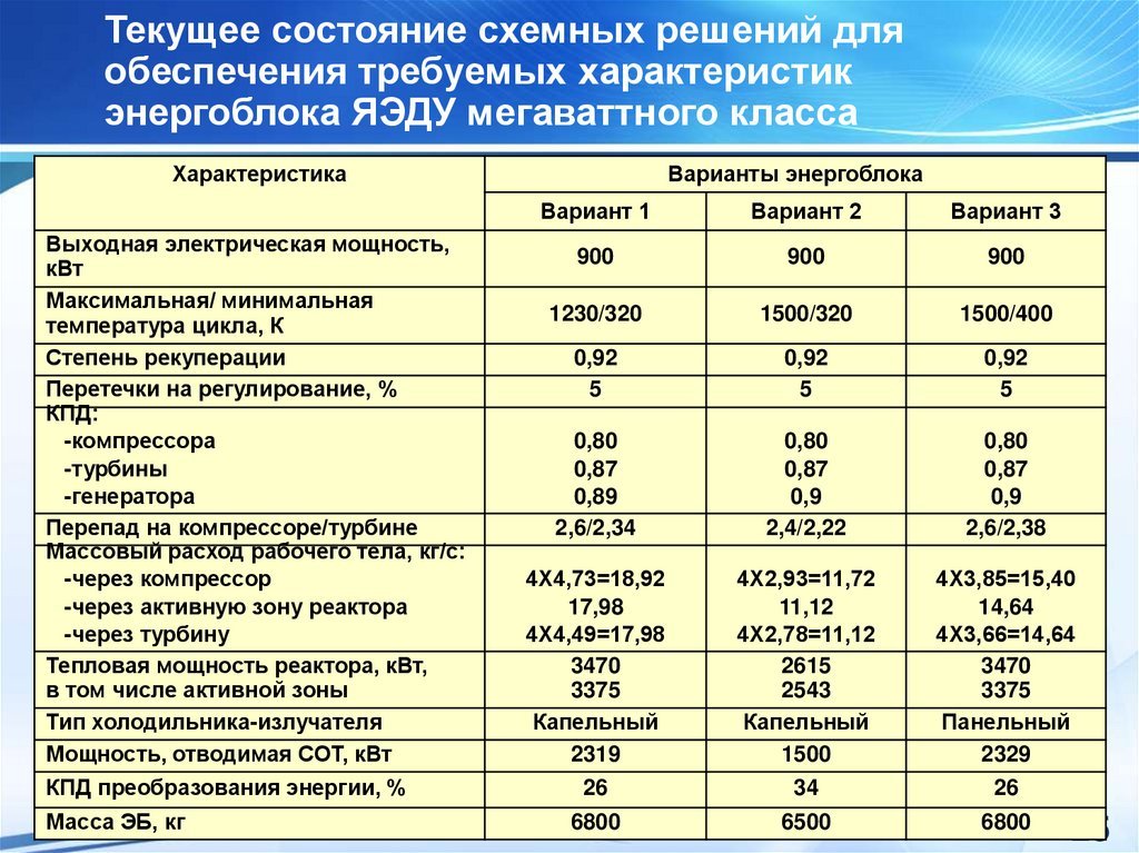 A little about the Russian nuclear tug - Space, Tem, nuclear power station, Russia, Reactor, Suddenly, Video, Longpost