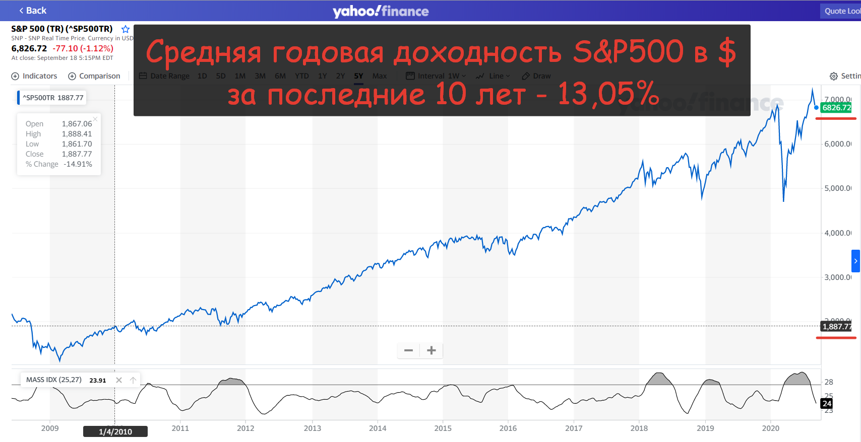 Что выгоднее: купить жилье в ипотеку или копить через инвестиции? (Часть 2)  | Пикабу