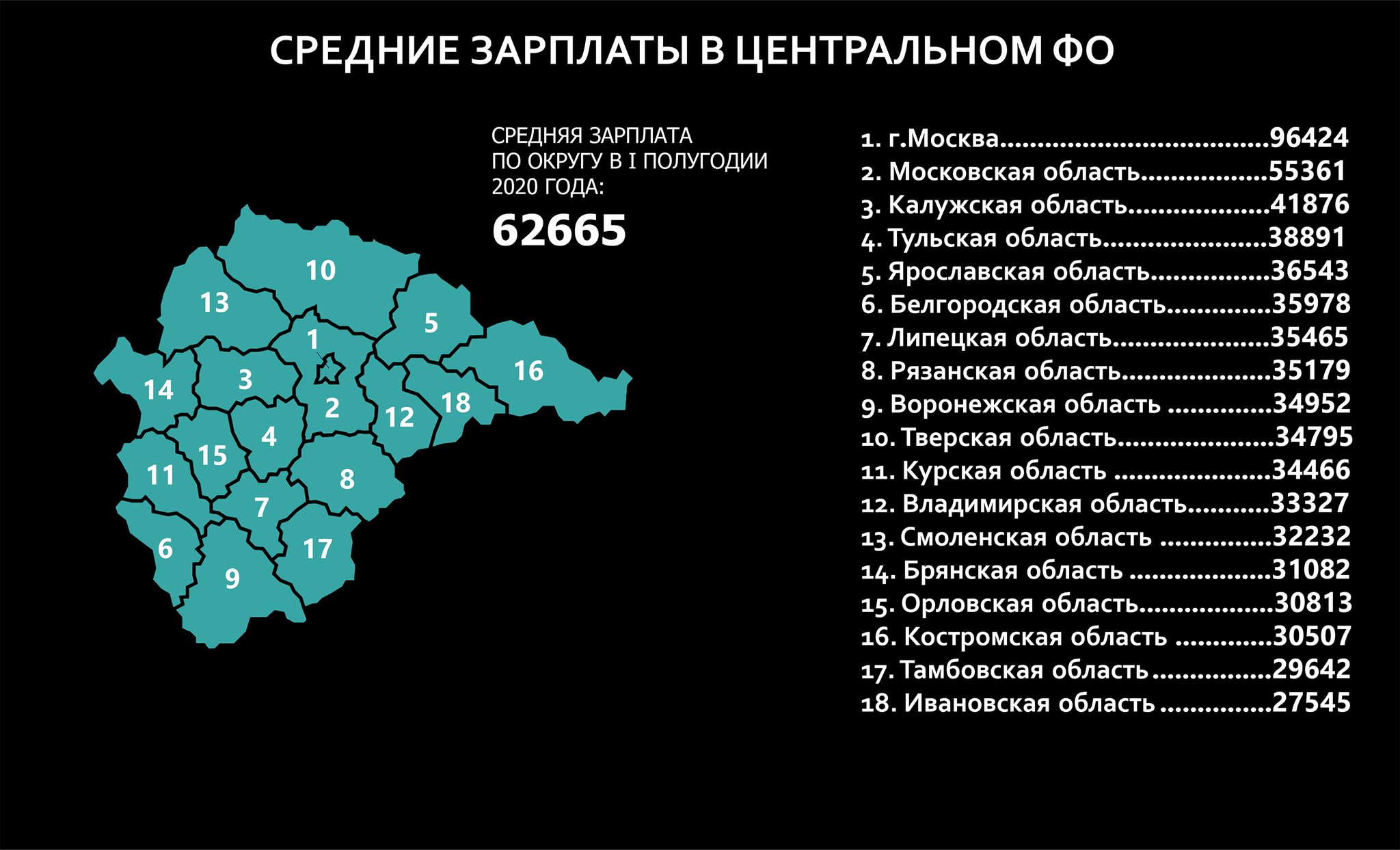 Среднемесячная зарплата по субъектам РФ в I полугодии 2020 года | Пикабу