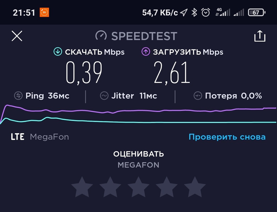 Скорость мобильного интернета | Пикабу