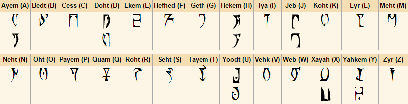 Daedric alphabet in the Dunmer language - The Elder Scrolls III: Morrowind, The Elder Scrolls V: Skyrim, The Elder Scrolls IV: Oblivion, The Elder Scrolls Online, Long, Longpost