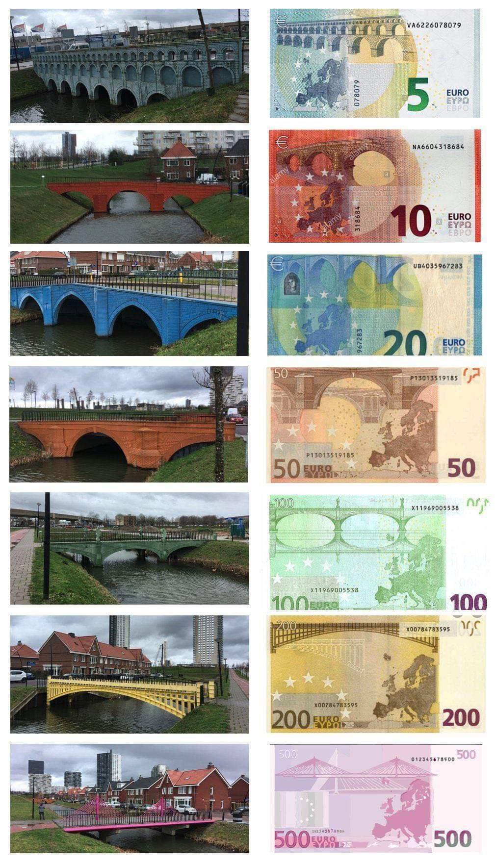 Bridges on Euro banknotes - Euro, Money, Bridge