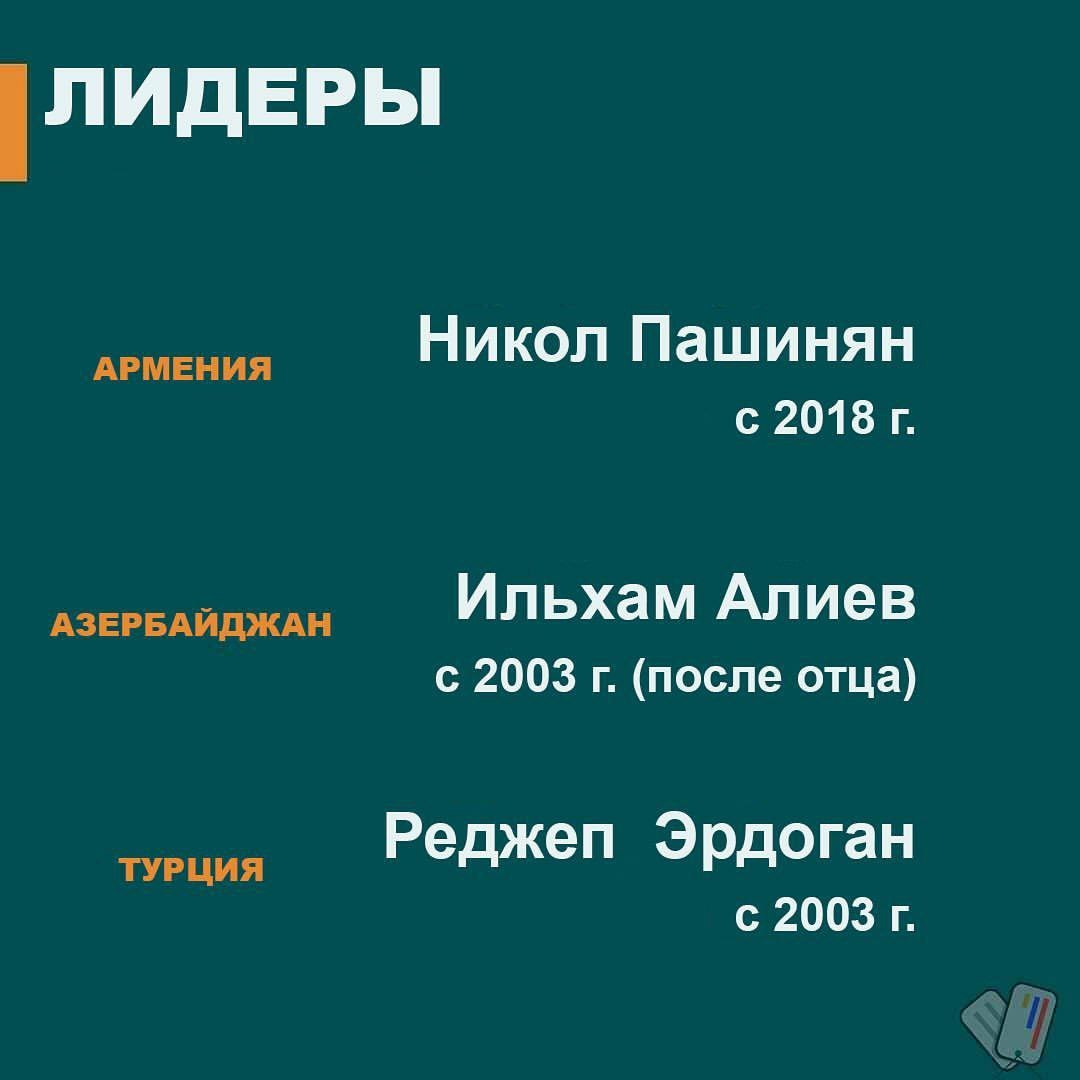 Кто агрессор: Армения или Турецко-Азербайджанские силы? - Политика, Армения, Азербайджан, Нагорный Карабах, Турция, Факты, Инфографика, Статистика, Длиннопост