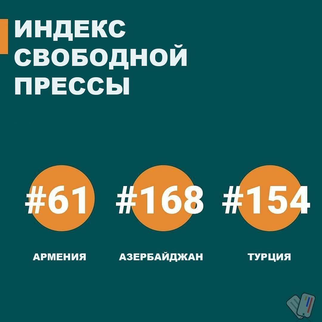 Кто агрессор: Армения или Турецко-Азербайджанские силы? - Политика, Армения, Азербайджан, Нагорный Карабах, Турция, Факты, Инфографика, Статистика, Длиннопост