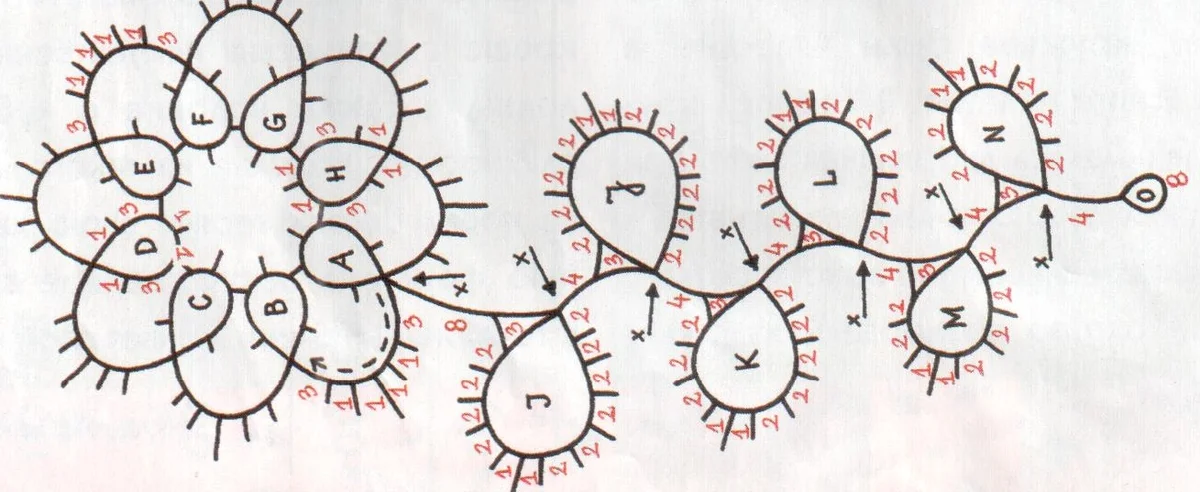 Tatting using Jan's method - Tatting, Needlework without process, Needlework