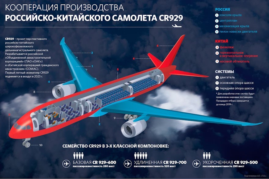 Рыбное фаталити, самолет CR929 и межличностные отношения с КНР - Моё, Китай, Россия, Видео, Длиннопост, Коронавирус, Пандемия, Ограничения