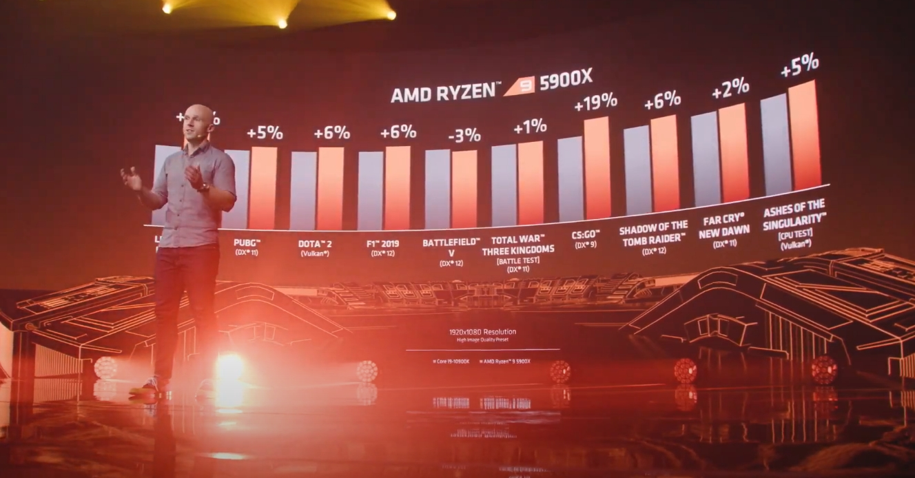 AMD Ryzen 5000 processors introduced. Now they are faster than Intel solutions even in games - AMD, CPU, news, Longpost