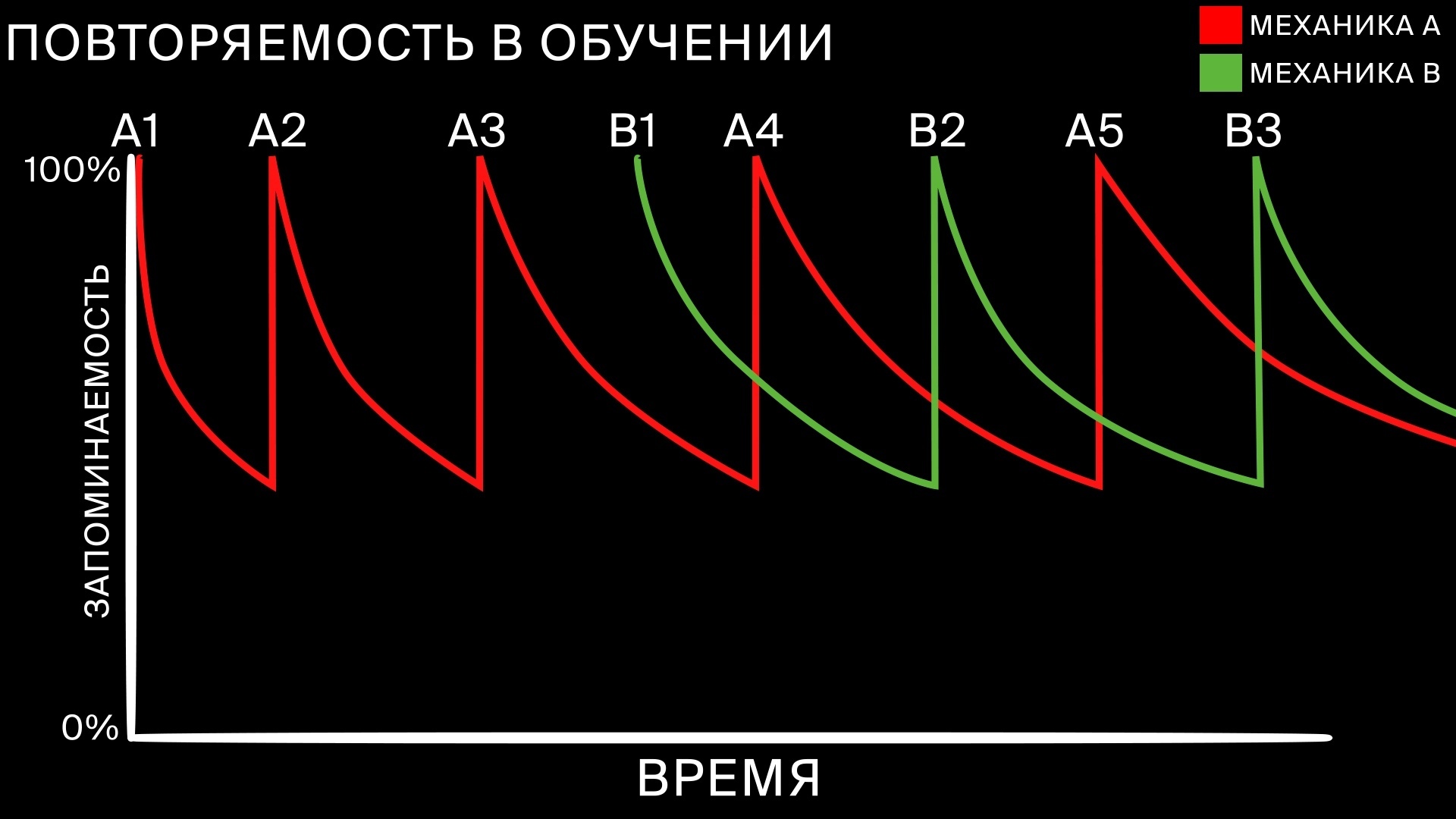 Убейте скуку: как работает хорошее обучение в играх | Пикабу