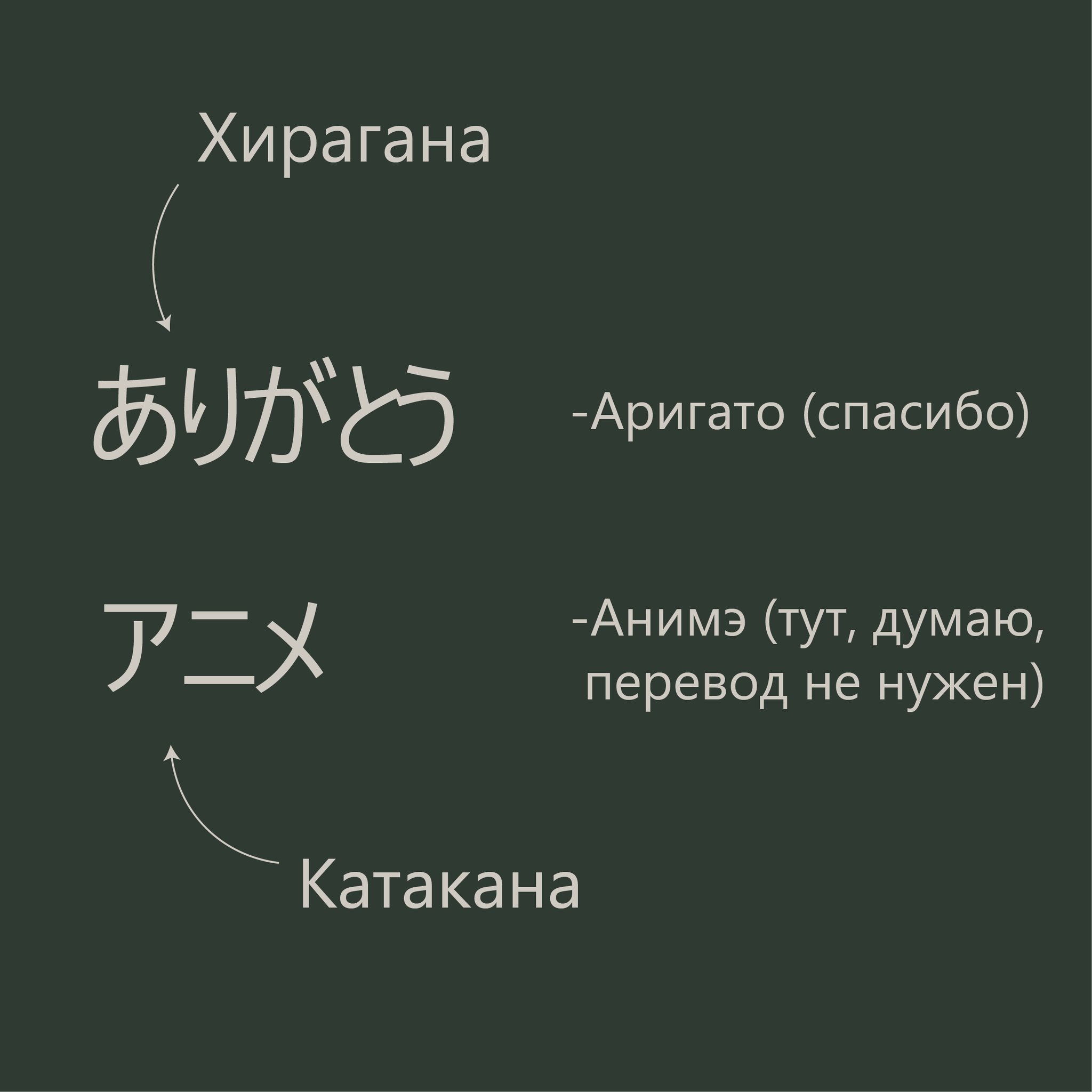 Перевод Японских Иероглифов На Русский По Фото