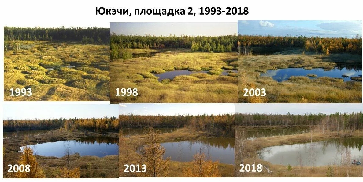 Melting permafrost due to global warming in Yakutia - Yakutia, Permafrost, Global warming, Climate