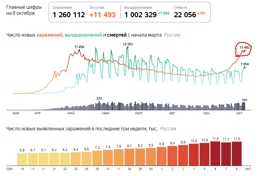 Are we reaching a plateau along the crown? - Coronavirus, Plateau, Infection, Recovery