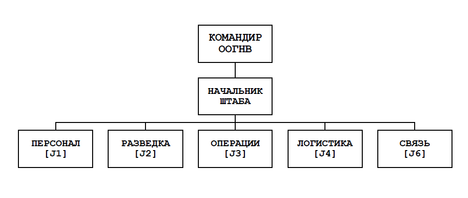 ГЕНЕЗИС подразделений (формирований) специального назначения (специальных операций) армии США - Моё, Спецназ, Американские спецслужбы, Военная разведка, Разведка, Армия США, Тактика, Военная история, Длиннопост