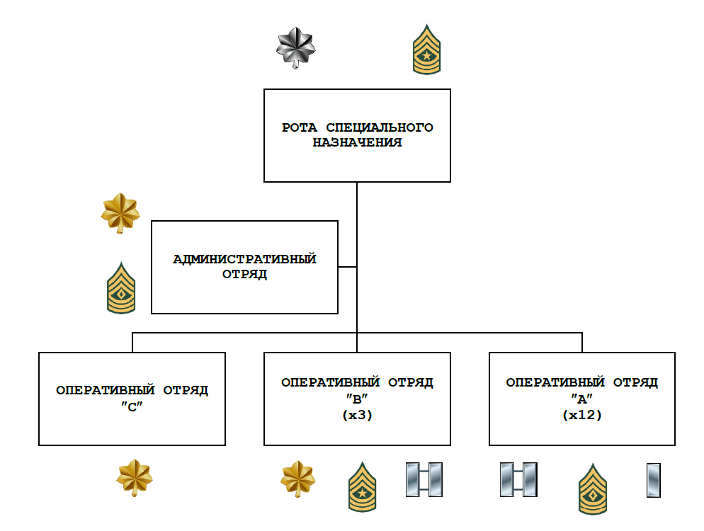 ГЕНЕЗИС подразделений (формирований) специального назначения (специальных операций) армии США - Моё, Спецназ, Американские спецслужбы, Военная разведка, Разведка, Армия США, Тактика, Военная история, Длиннопост