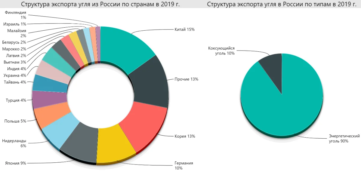 Кто дает стране угля? Уголь в России: от забастовок шахтеров до рекордного экспорта - Моё, Уголь, Промышленность, Россия, Кемеровская область - Кузбасс, Шахтеры, Длиннопост