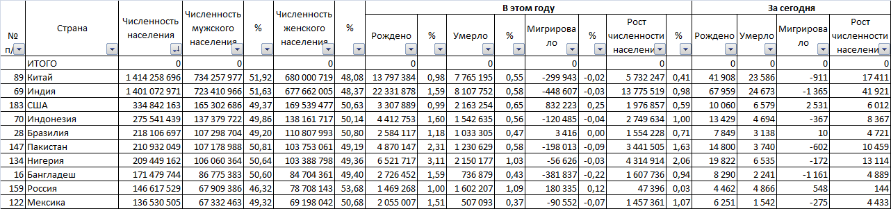 8 billion in 2 years - My, Population, Peace, Country, Population, Longpost