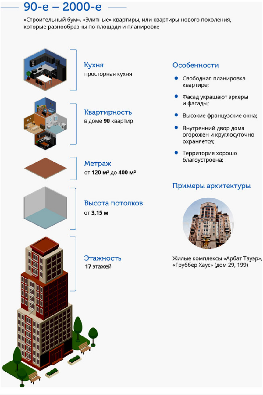 The evolution of Moscow architecture 1920-2010 in infographics - Moscow, Architecture, Infographics, Building, Longpost