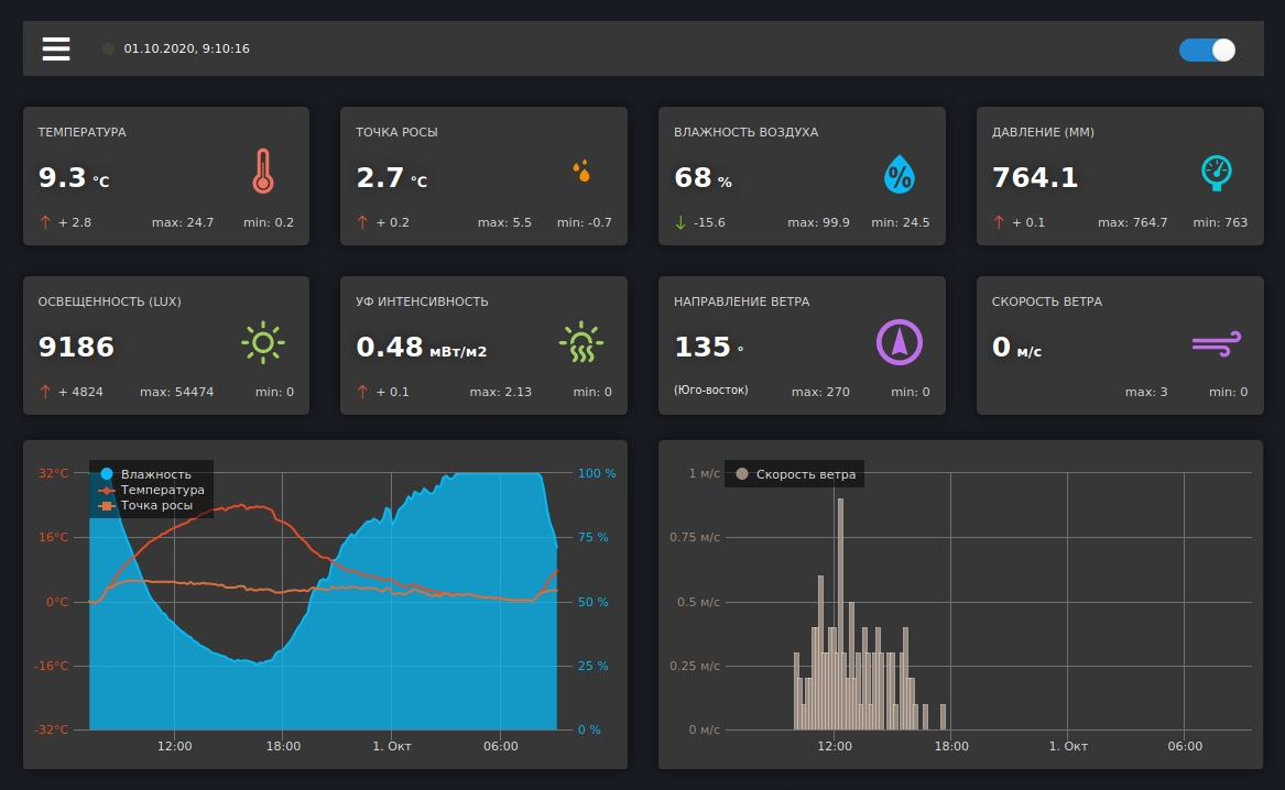 Homemade weather station for weather monitoring - My, Astronomy, The science, Telescope, Space, Observatory, Building, With your own hands, Arduino, Electronics, Weather station, Weather, Longpost, Needlework with process