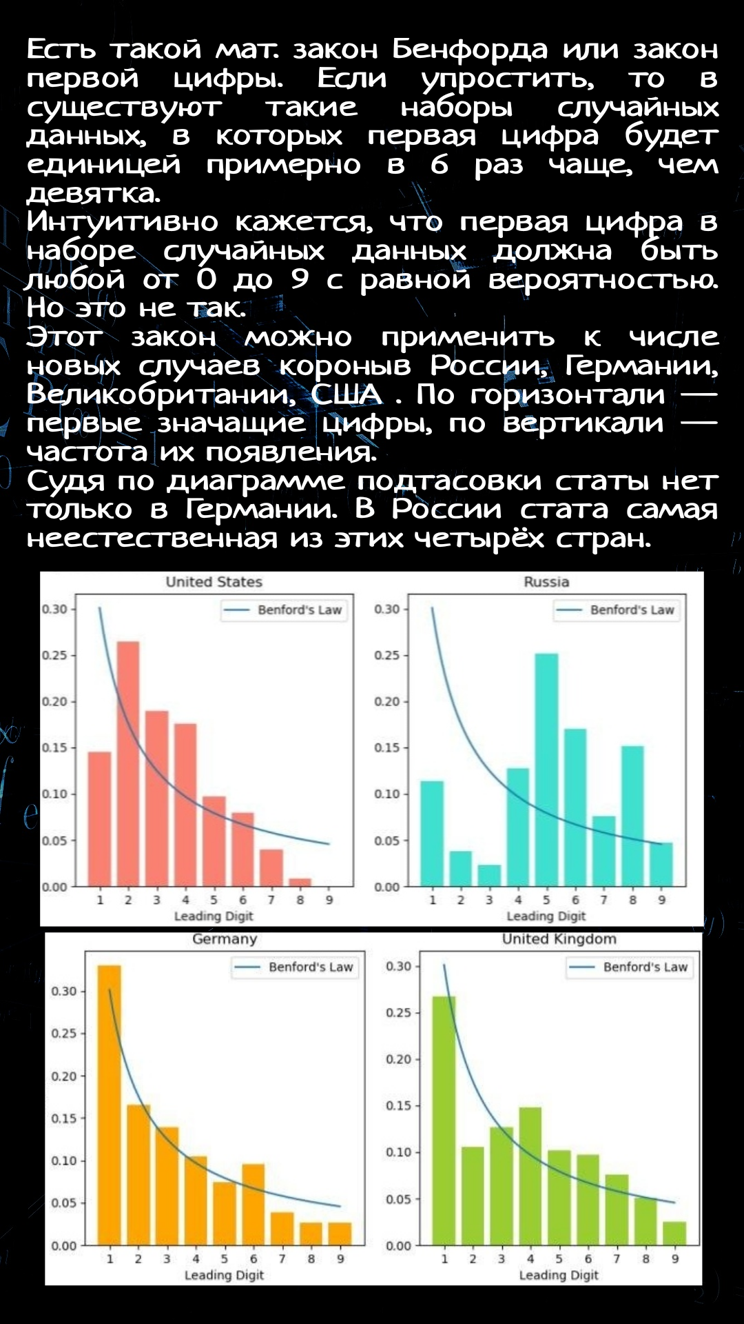 Коронавирус через математику - Коронавирус, Математика, График, Закон