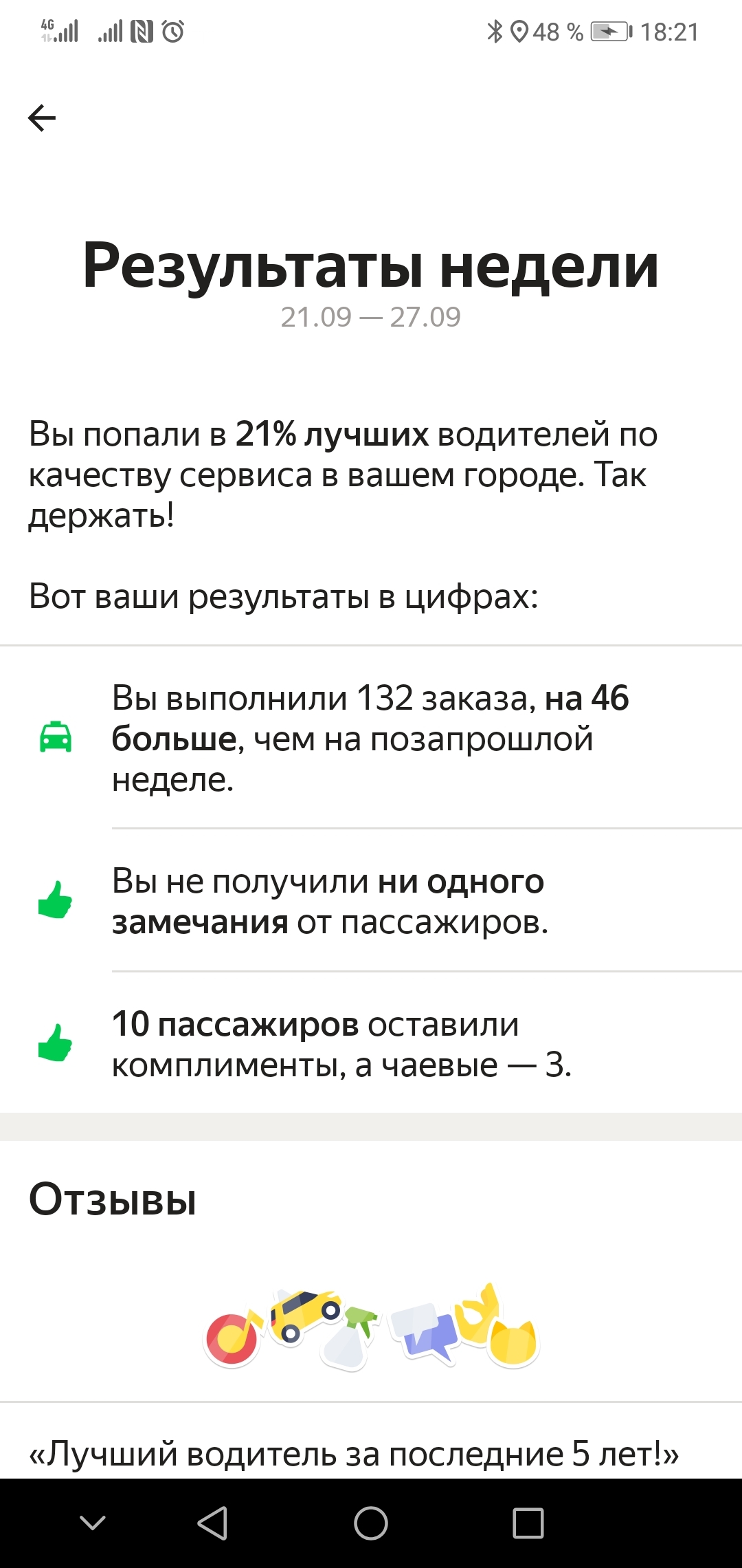 Citymobil is amazing... Rndex is on guard for road safety. (long post) - My, Yandex Taxi, Citymobile, Citymobil, Aggregator, Taxi, Mat, Longpost, Screenshot